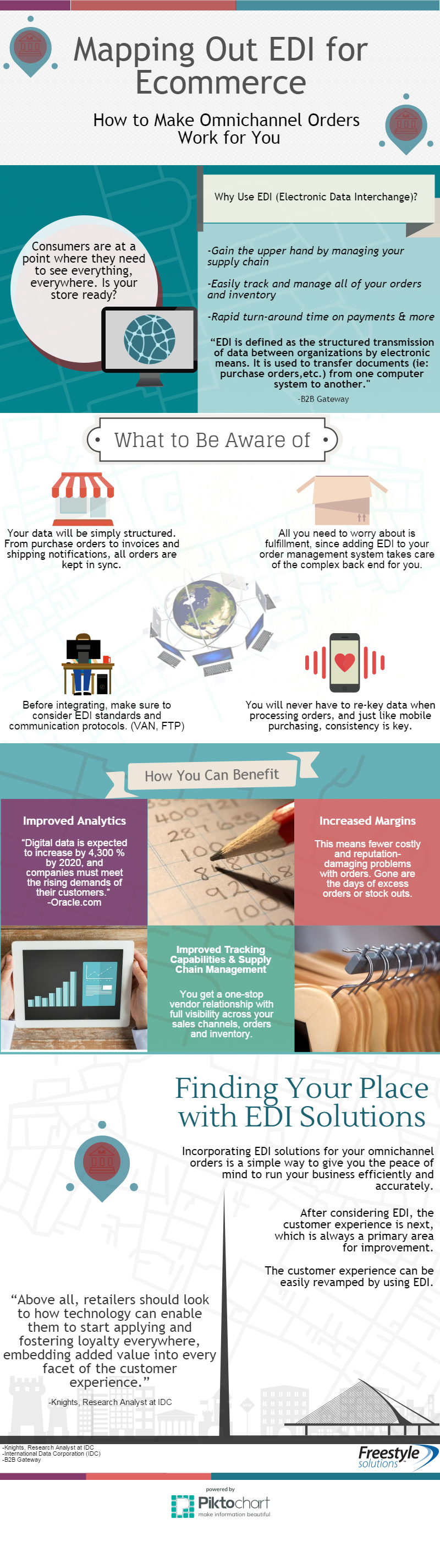 edi solutions for ecommerce infographic