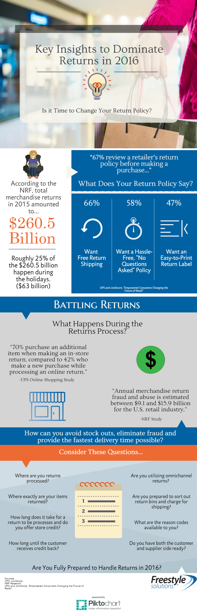 return policy infographic