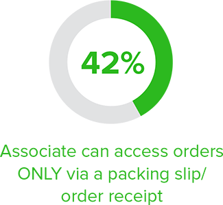 retailers access order via receipt