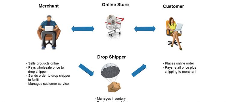 The Pros & Cons of Drop Shipping for eCommerce