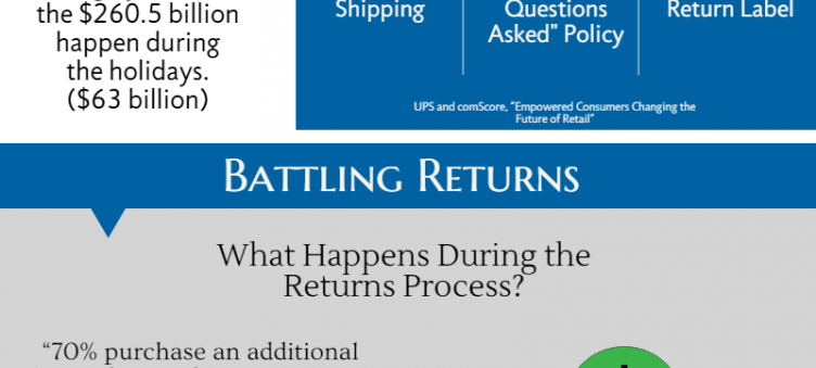 Is it Time to Rethink Your Return Policy?