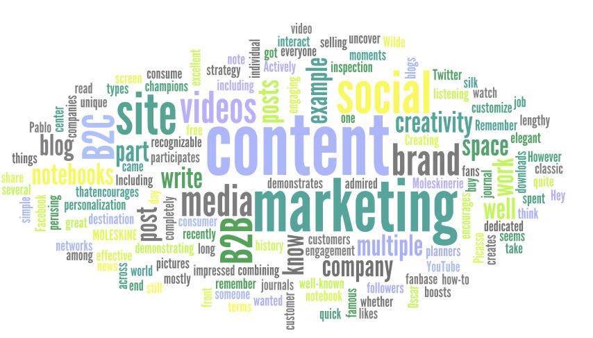 content marketing for ecommerce