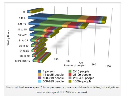 small business social media