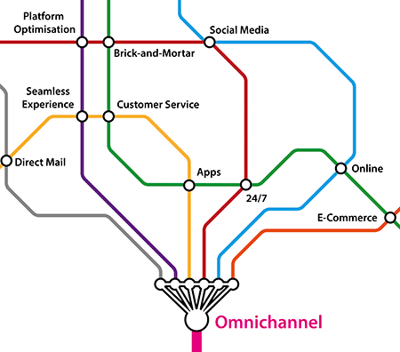 omnichannel business case