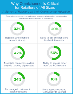 Infographics, Freestyle Solutions