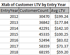 Customer LTV graph