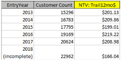 NTV crosstab report example