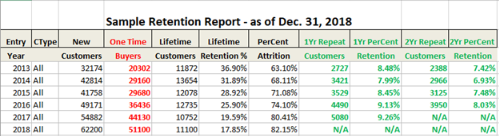 sample retention report