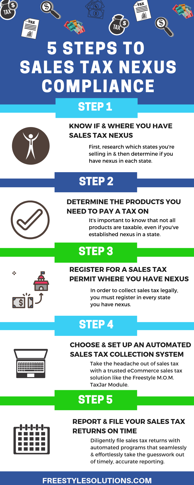 infographic on sales tax nexus compliance