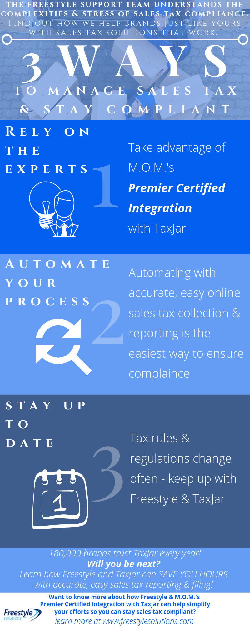 Online Sales Tax Compliance infographic