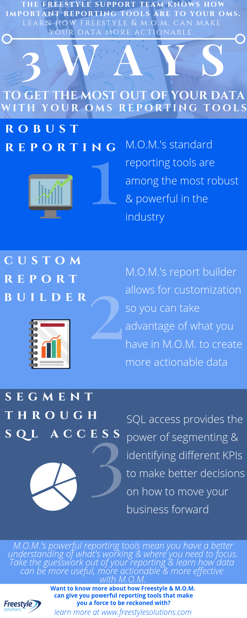 infographic on oms reporting tools