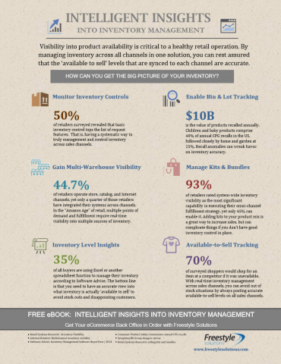 Infographics, Freestyle Solutions