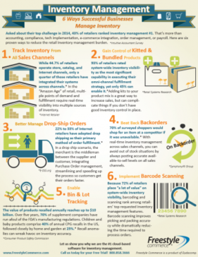 Infographics, Freestyle Solutions