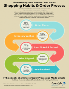 Infographics, Freestyle Solutions