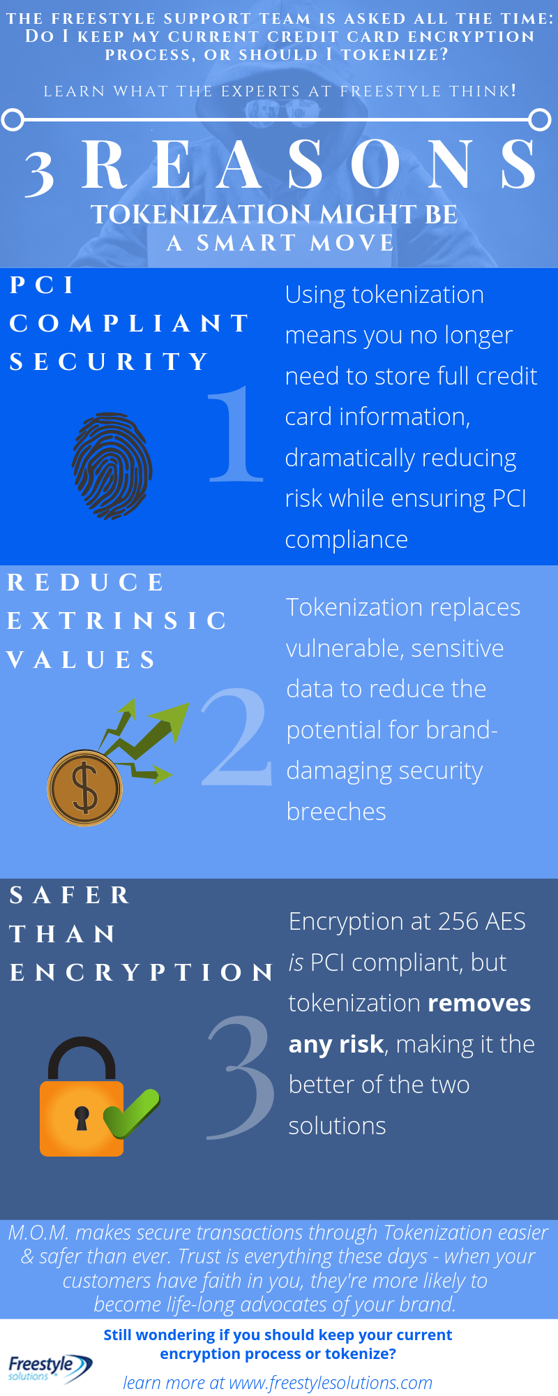 infographic on tokenization