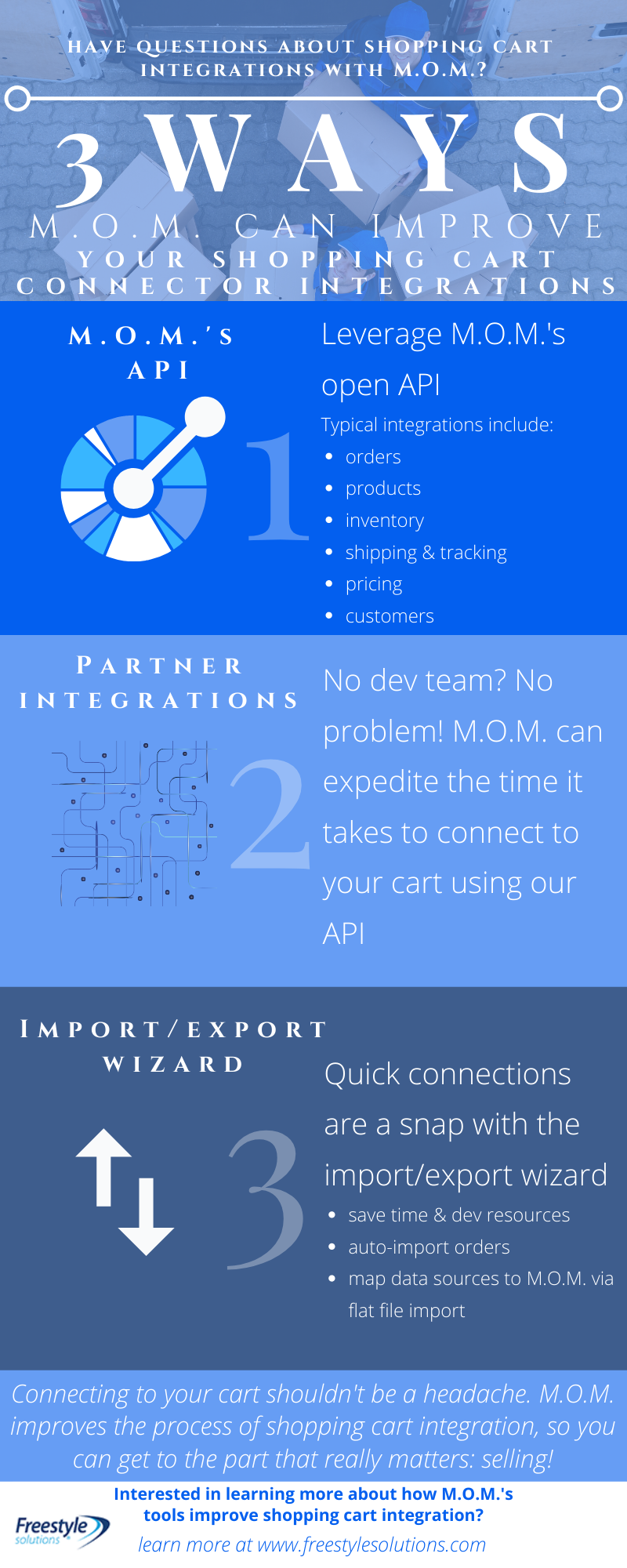 shopping cart integration infographic