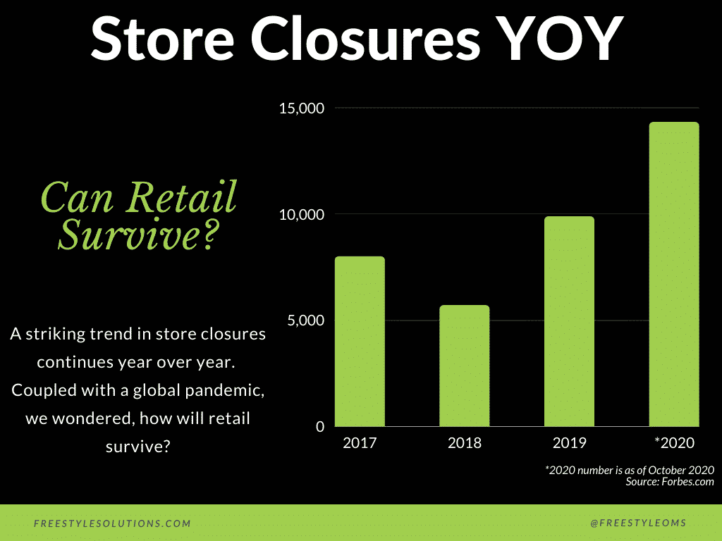 Store Closures Graph