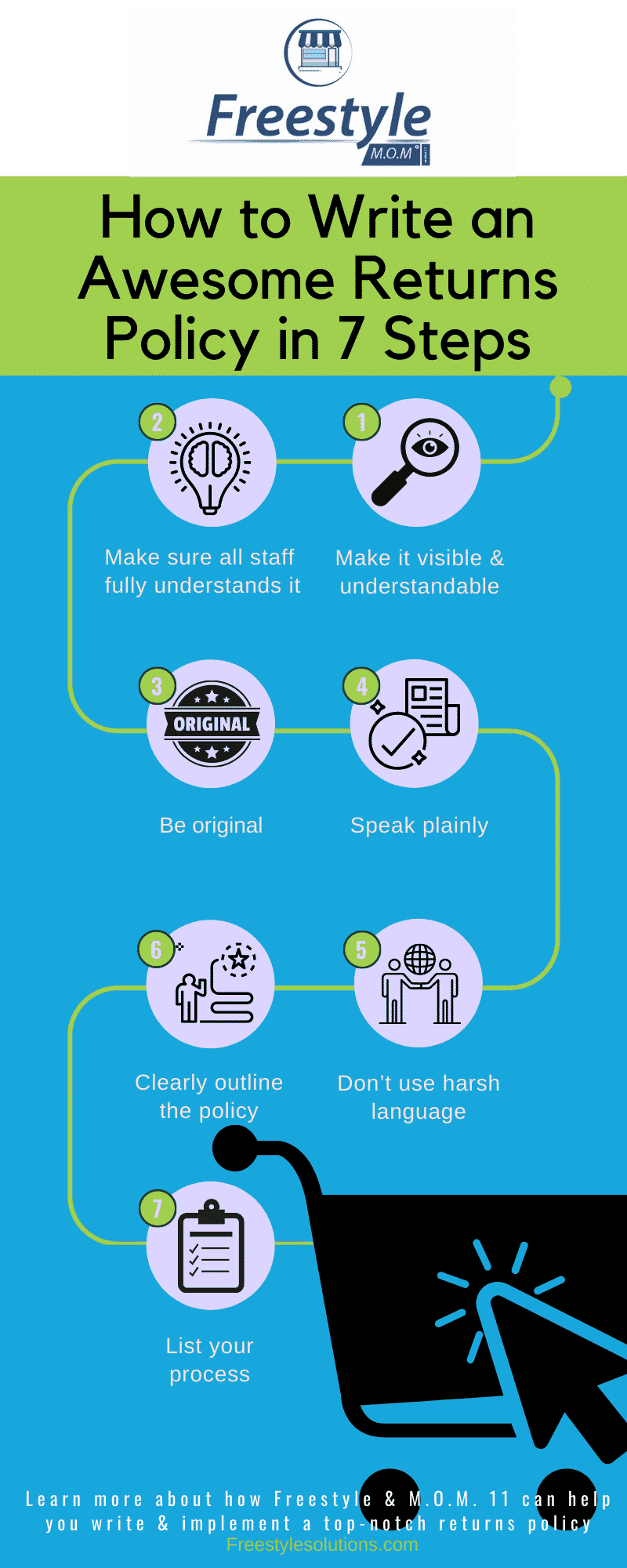 how to write a returns policy in 7 steps infographic