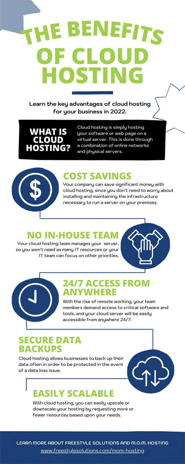 benefits of cloud hosting infographic