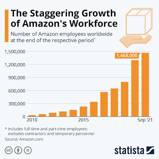 How Will Amazon’s First Union Impact Your Delivery?, Freestyle Solutions